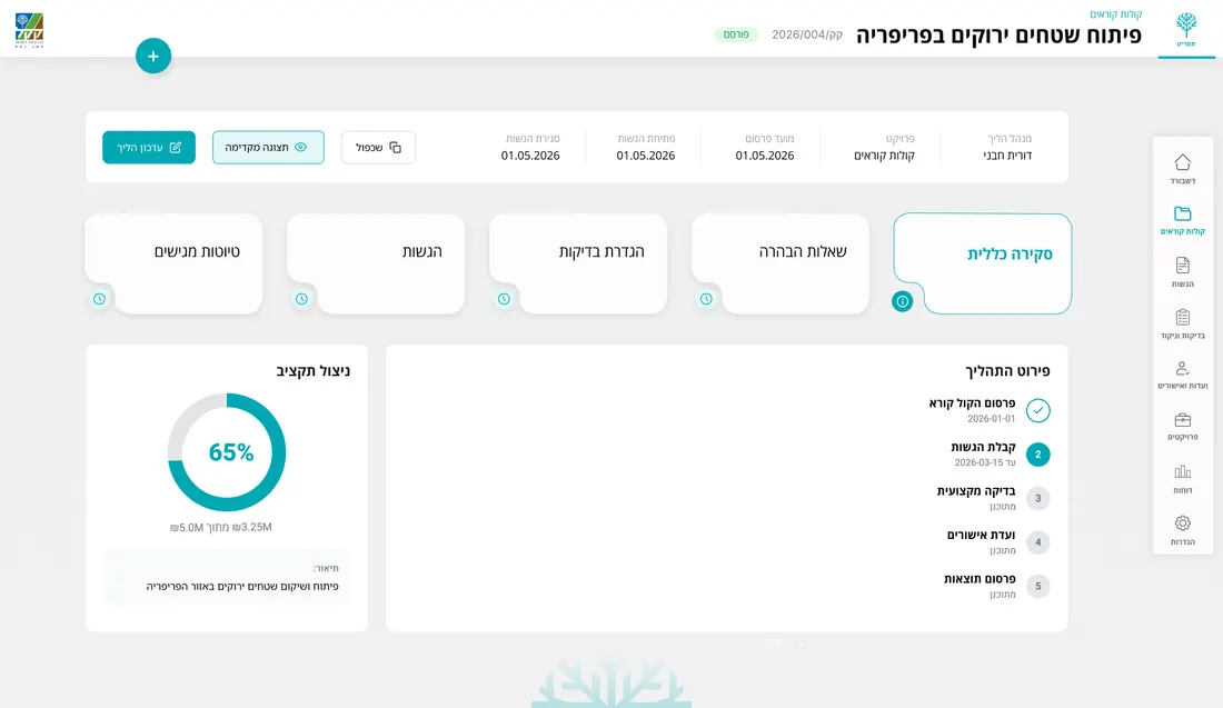 Call management: KPIs, recent submissions, upcoming dates
